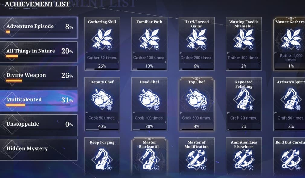 achievements and life skills list in CoA