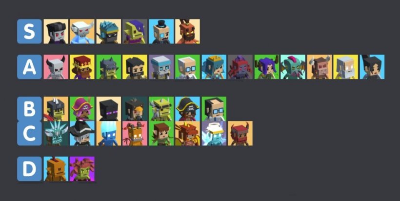 Hunt Royale Tier List