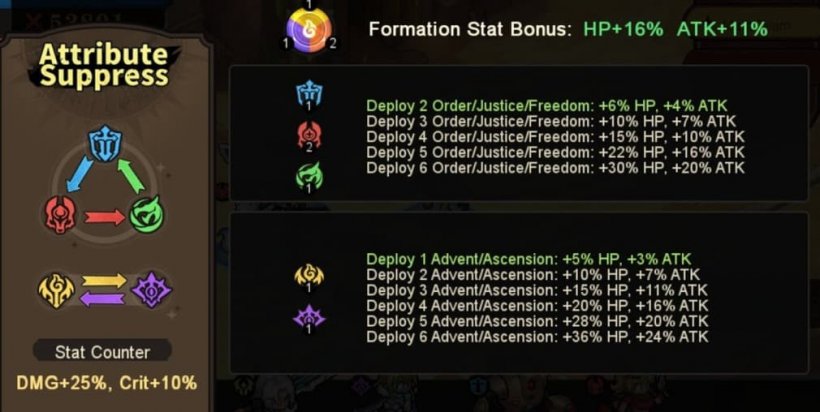 faction bonus in realms of pixel