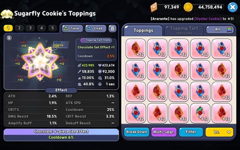 best toppings and topping tart for sugarfly cookie