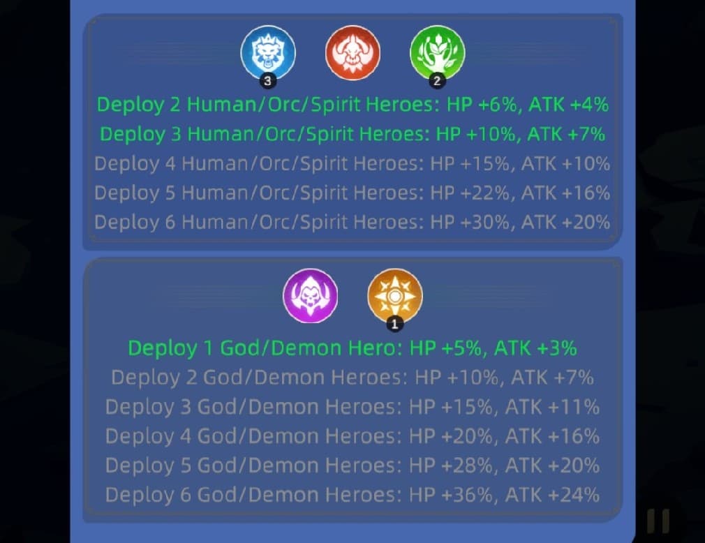 Team synergies in Gods and Demons